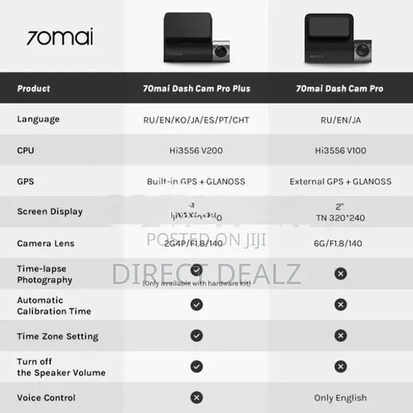 70mai A500s Dash Cam Pro Plus+ With Rear Camera