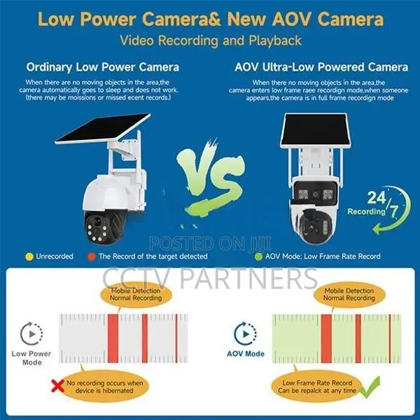 V380MAX BP5M Always On Video Dual lens Solar Power 4G siren cctv camer