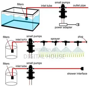 Industrial Water Pump High Pressure 12v 75W Psi 130 / Diaphragm new .