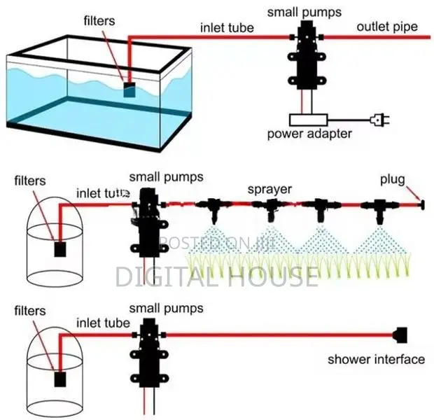 Industrial Water Pump High Pressure 12v 75W Psi 130 / Diaphragm new .