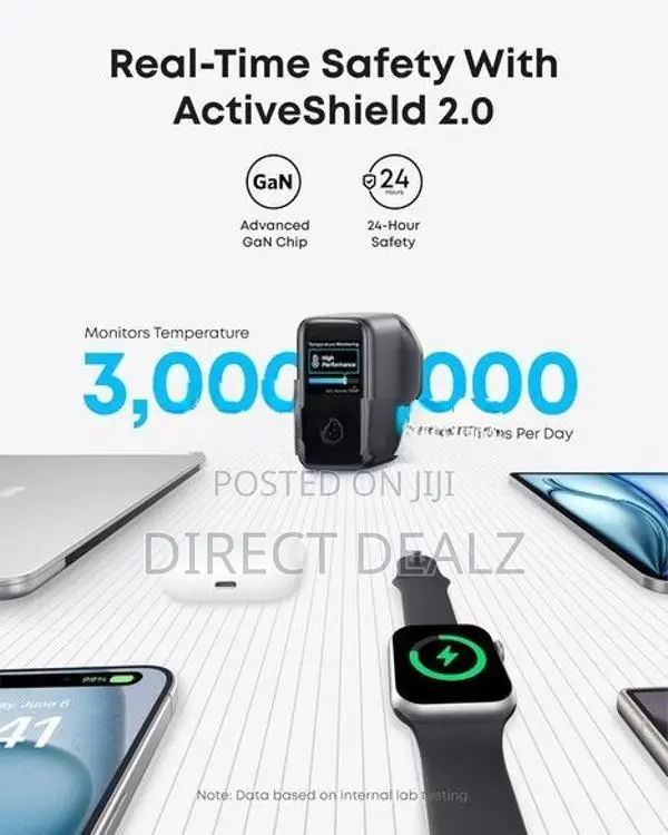 Anker Zolo 140w Charger
