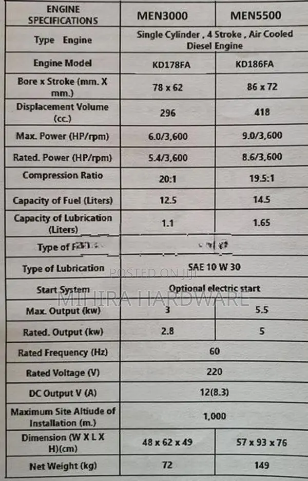 Made in Thailand MEN 5.5kW ATS Ready Diesel Power Generator Light Engi