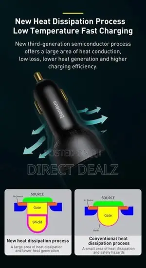 Baseus 100W Superme Digital Display PPS Dual Ports Car Charger