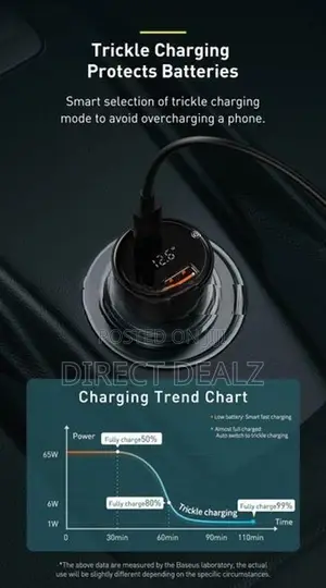 Baseus 100W Superme Digital Display PPS Dual Ports Car Charger