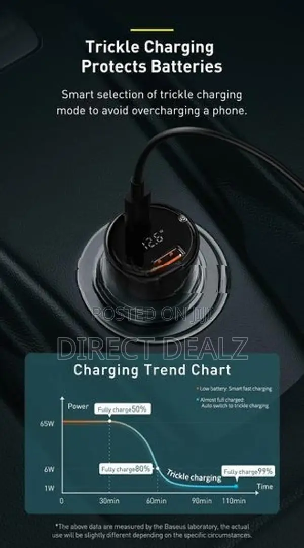 Baseus 100W Superme Digital Display PPS Dual Ports Car Charger