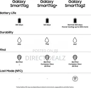 Samsung Galaxy Smart Tag 2 - Black