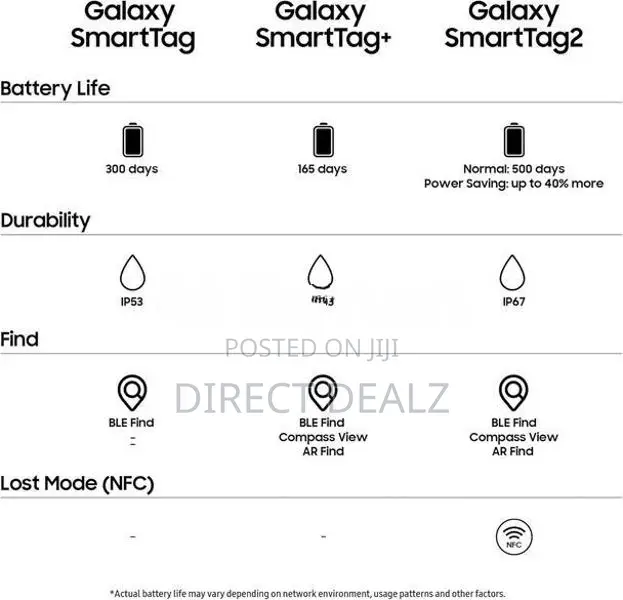 Samsung Galaxy Smart Tag 2 - Black