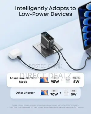Anker 100W 3 Ports Smart Display Charger - B121B